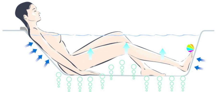 Le système massage balnéo Luxe